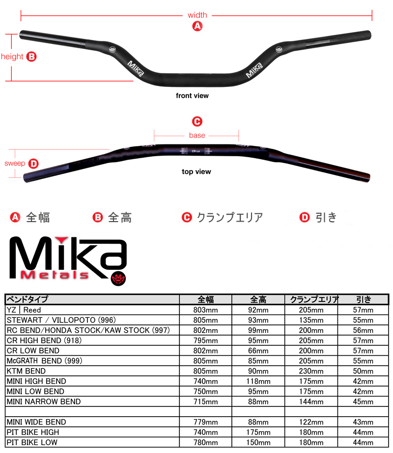 Mika Metals ハンドルベンドチャート詳細情報