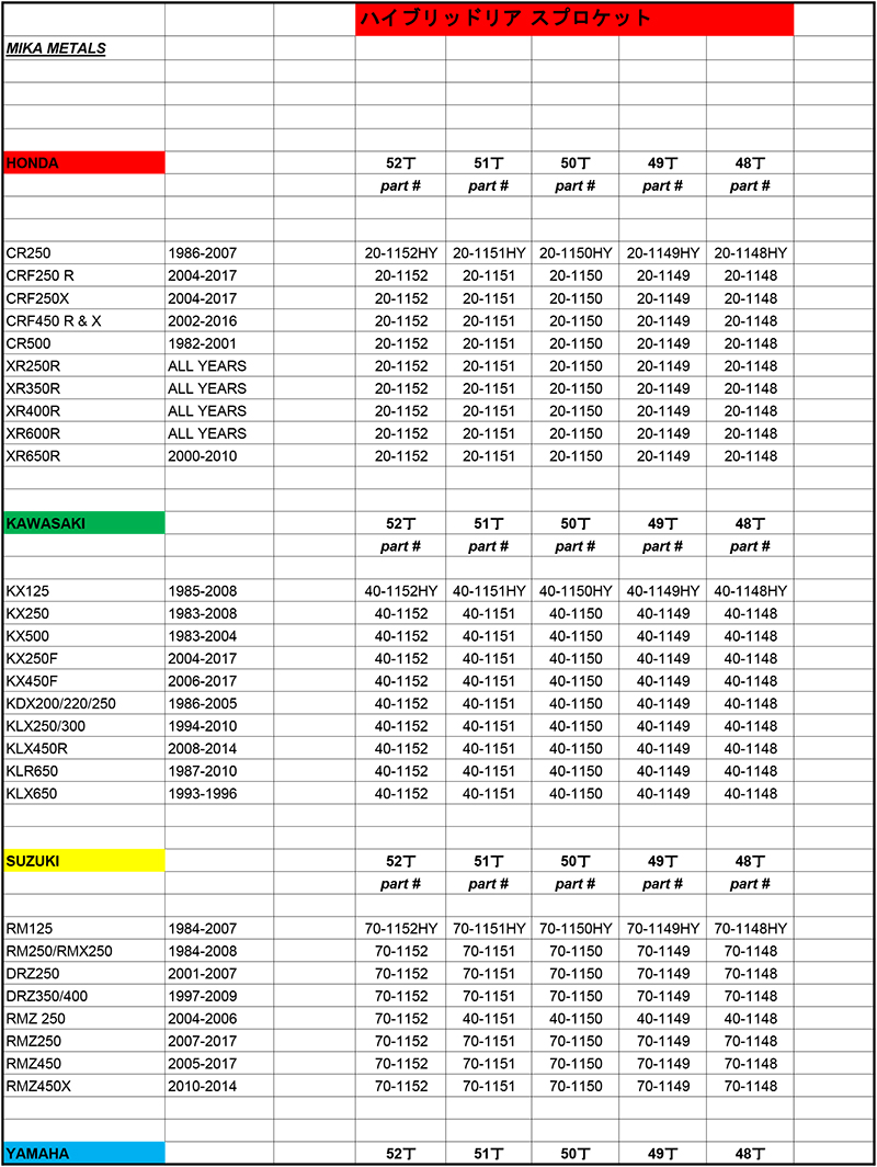 MikaMetals ハイブリッドスプロケット 適合表