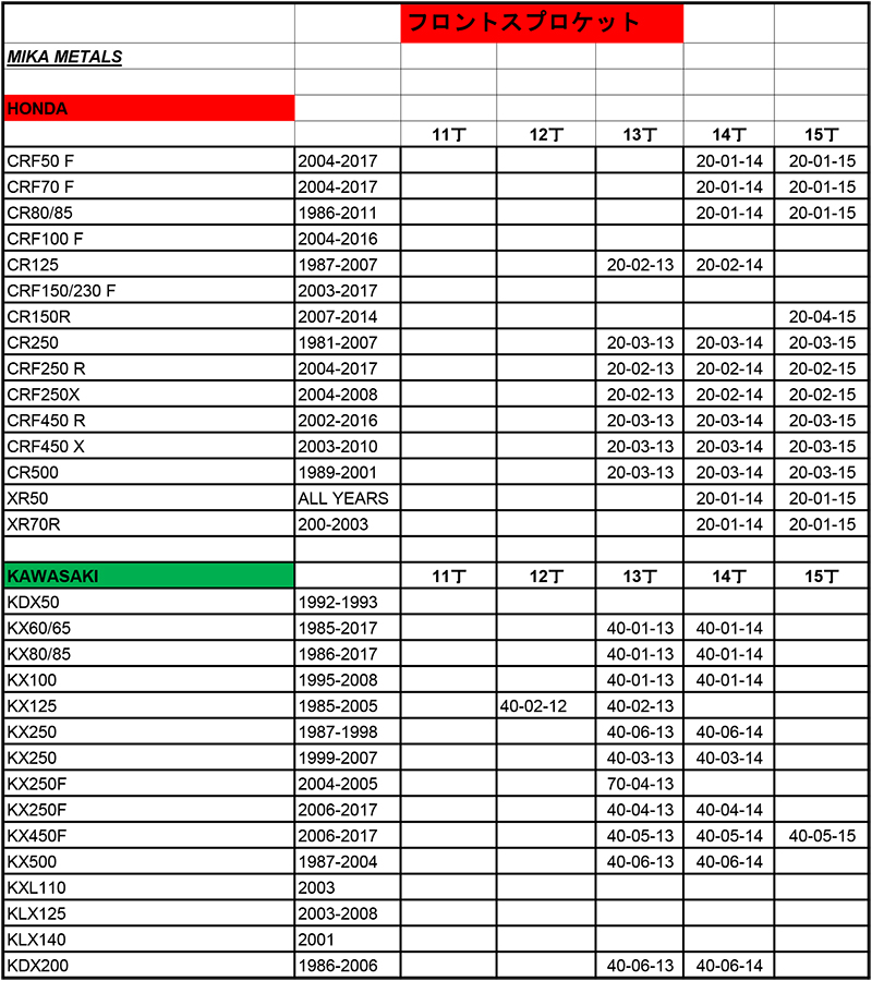 MIkaMetals フロントスプロケット適合表