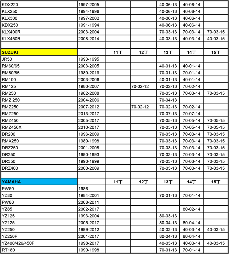 MIkaMetals フロントスプロケット適合表