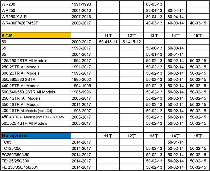 MIkaMetals フロントスプロケット適合表