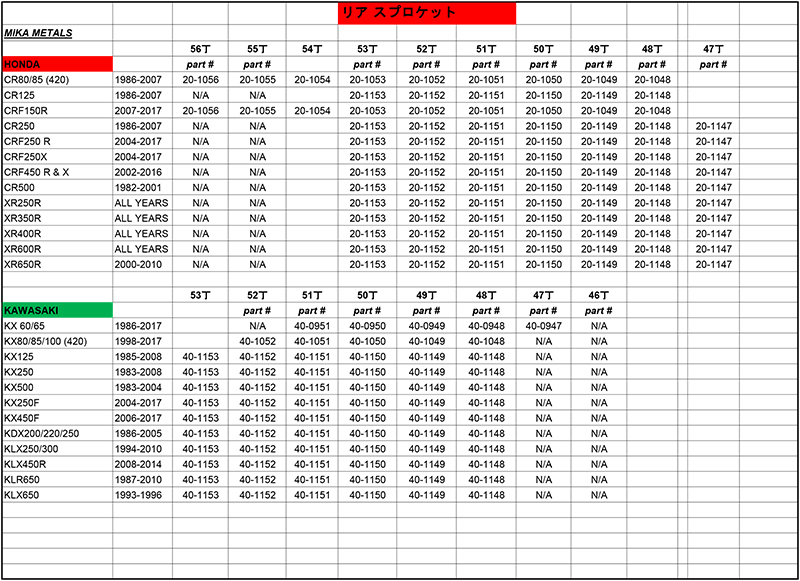 Mika Metals スプロケット適合表