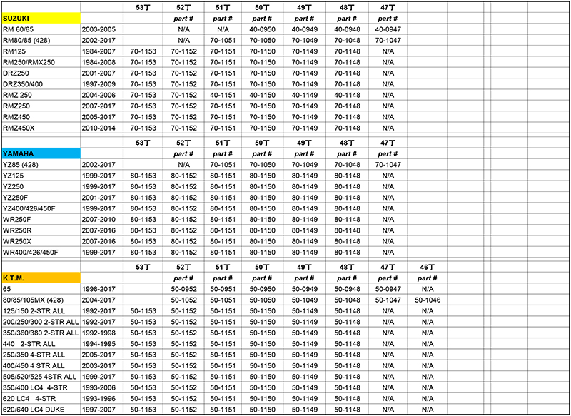 Mika Metals スプロケット適合表