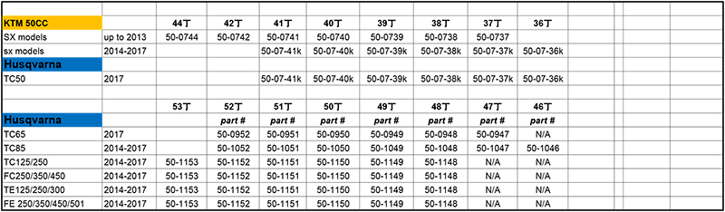 Mika Metals スプロケット適合表