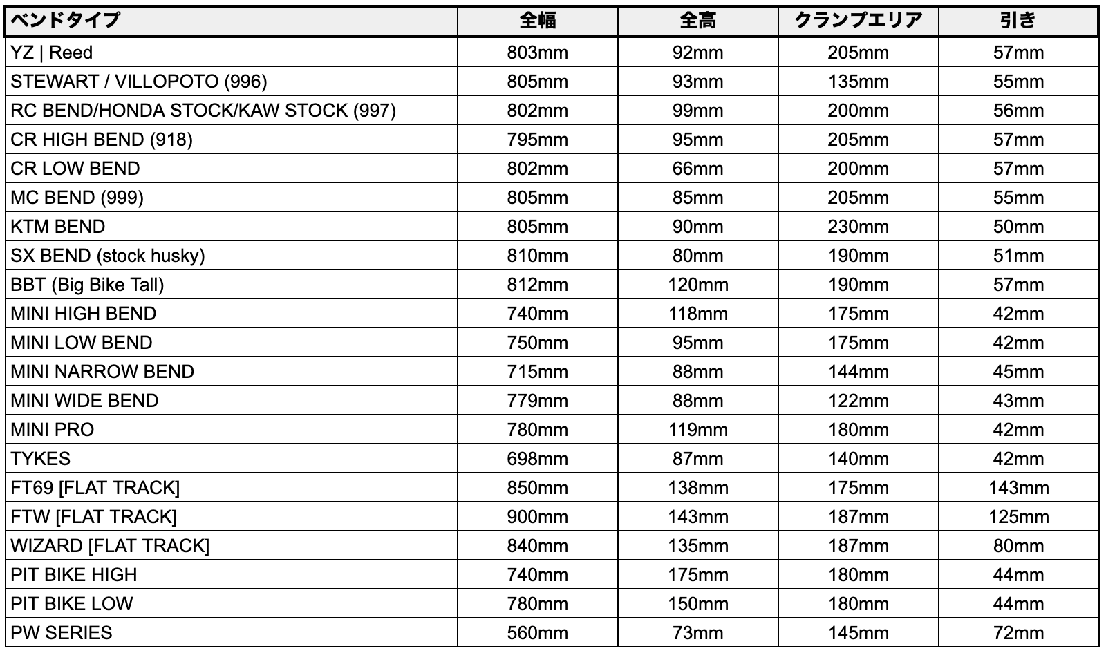 MIKA METALS ハンドルベンドチャート