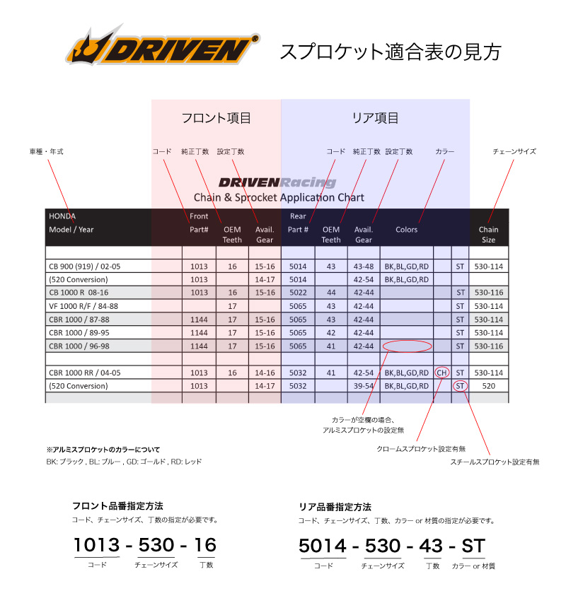 HONDA スチールリアスプロケット(520) (520コンバート) 全ラインアップ